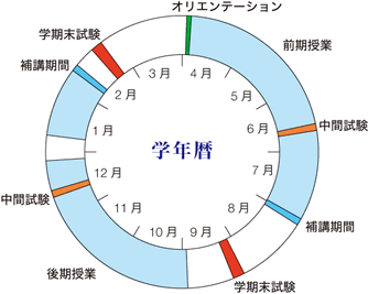 学年暦